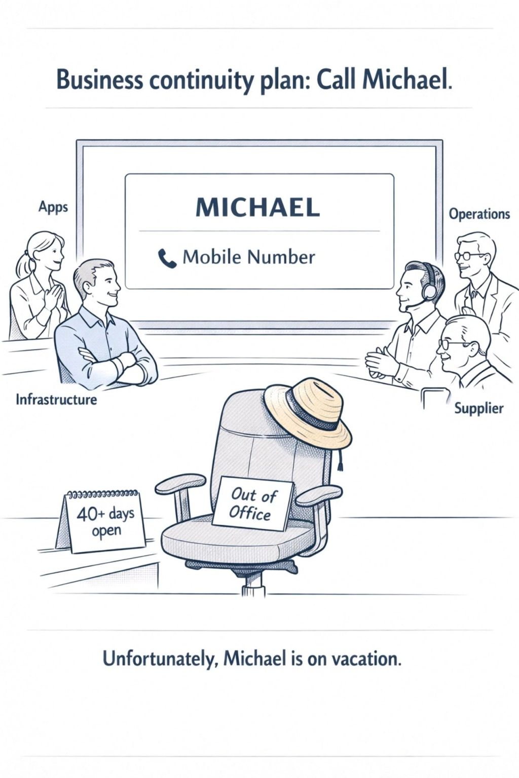 Every large technology organisation has Michael&nbsp;!!